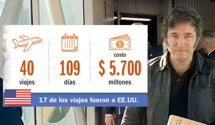 El Gobierno gastó más de $5.700 millones en los viajes al exterior de Javier Milei