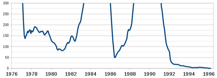 Evolución histórica de la inflación en Argentina