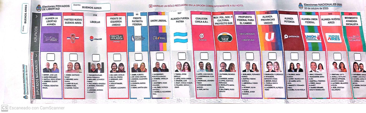 Ilustración de una boleta única de papel con casilleros para diferentes partidos y candidatos en Argentina.