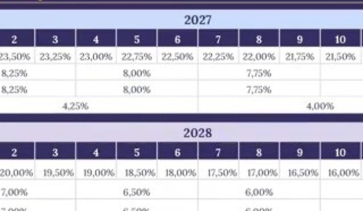 El Gobierno anuncia reducción gradual de retenciones a las exportaciones agropecuarias hasta 2028