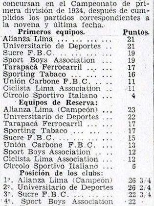 Liga Profesional de Fútbol Argentino: Tabla de Posiciones y su Impacto