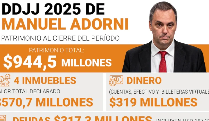 Adorni: Las rectificaciones en su declaración jurada y las justificaciones sobre su patrimonio