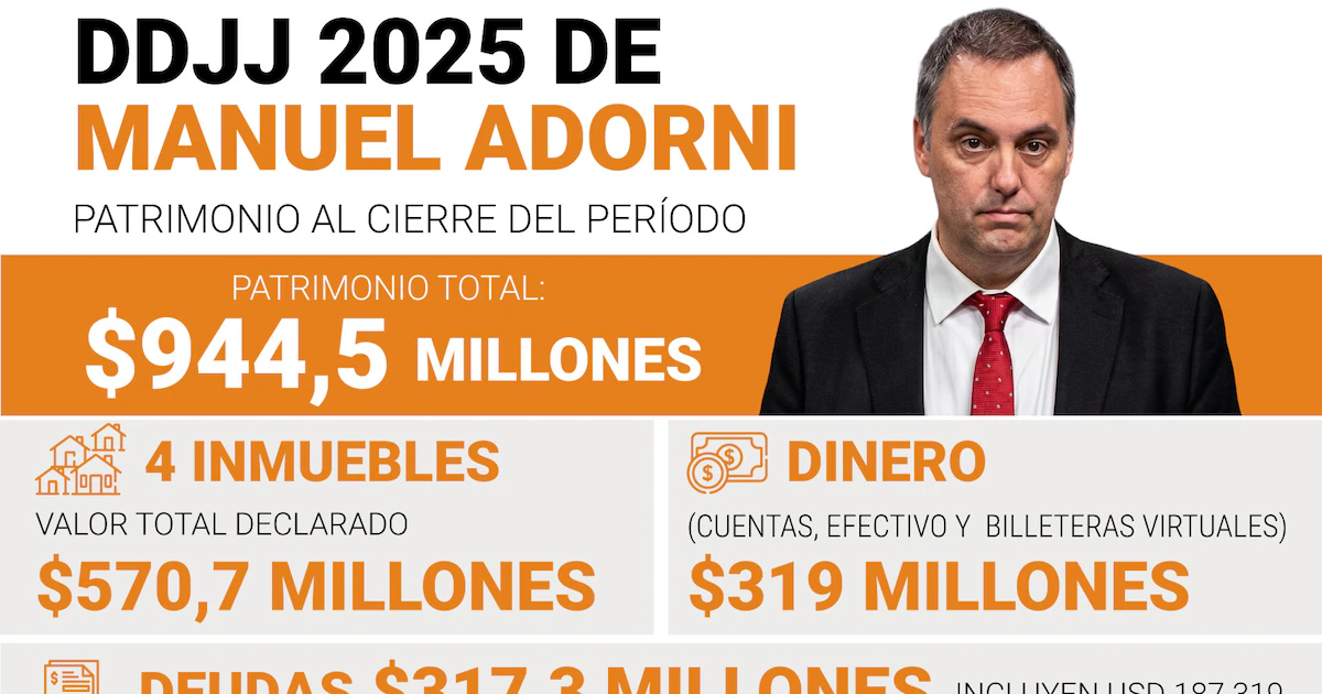 Adorni: Las rectificaciones en su declaración jurada y las justificaciones sobre su patrimonio